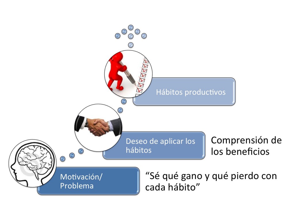 motivacion-correcta