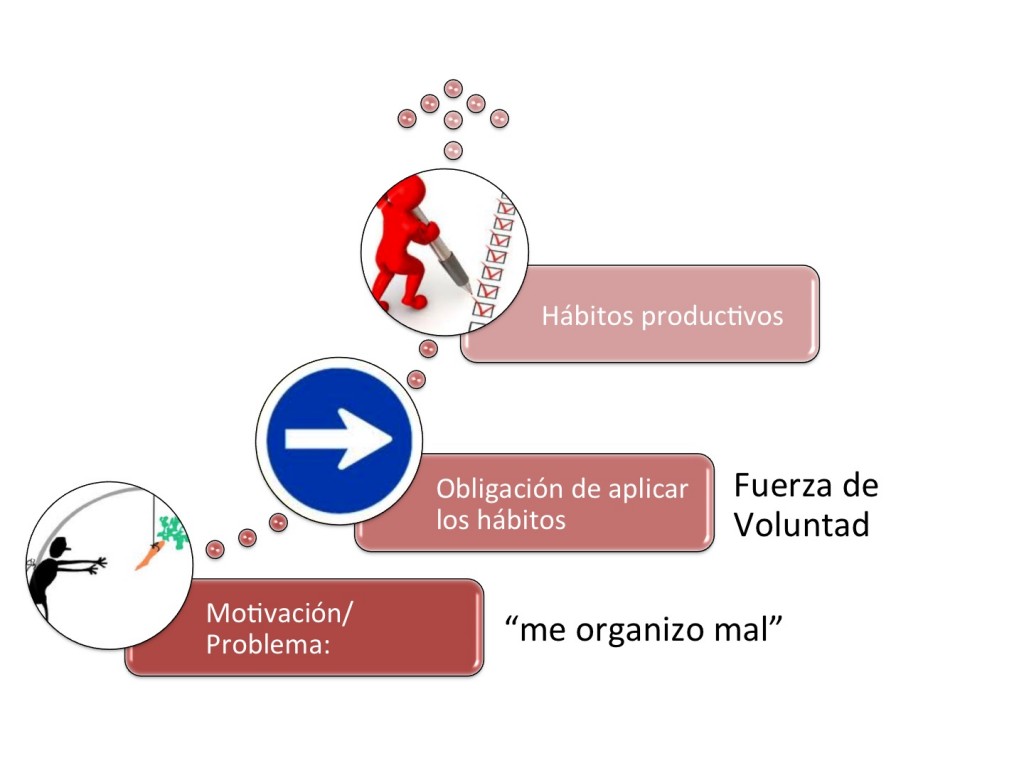 motivacion-debil