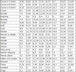 tabla-consumo-calorias